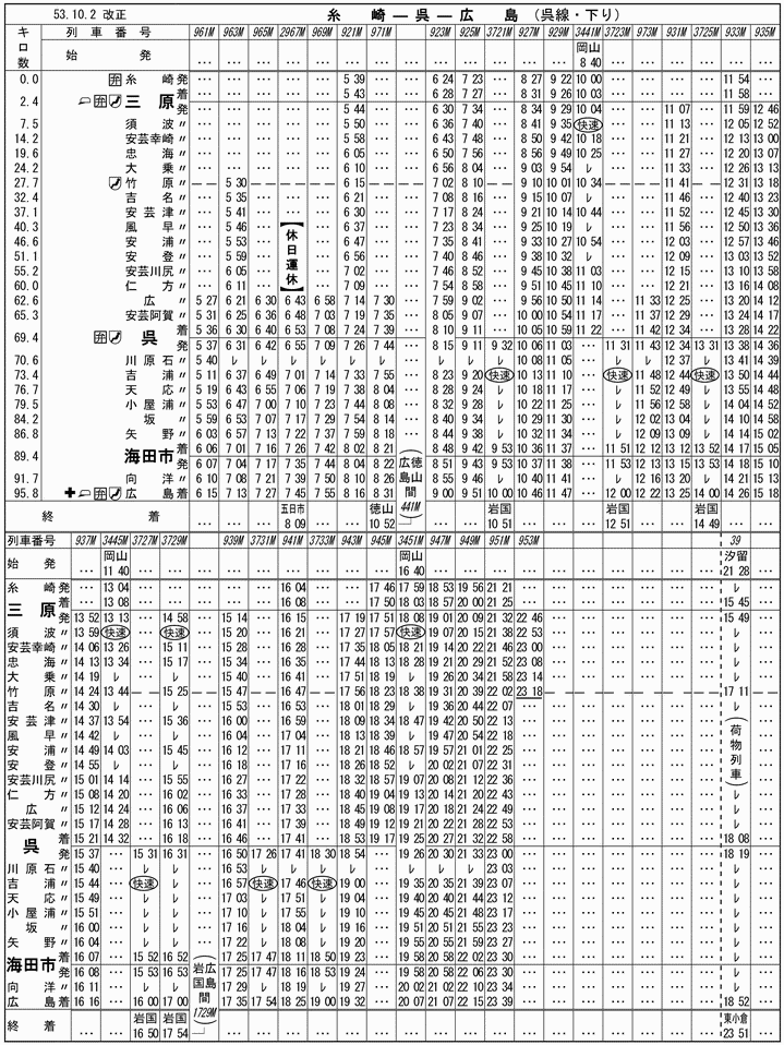 表 呉線 時刻 広島駅(ＪＲ呉線 広・坂方面)の時刻表
