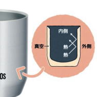 サーモス　真空断熱カップ（JDH-280）