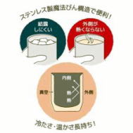 サーモス　真空断熱カップ（JDH-360）