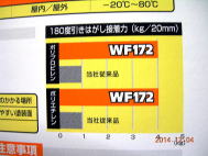 ボンドSSテープ　WF172（スーパー多用途超強力両面テープ）