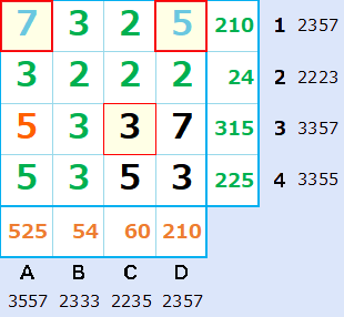 素因数分解パズルの問題４の答 その3