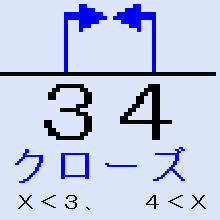 二次不等式（Ｘ−３）（Ｘ—４）＜０の解を数直線で表した図