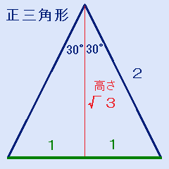 正三角形の半分。1：2：ルート3