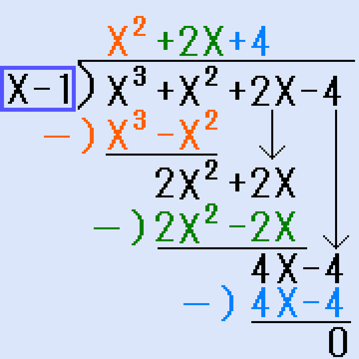 三次式を一次式で割る筆算で因数分解する