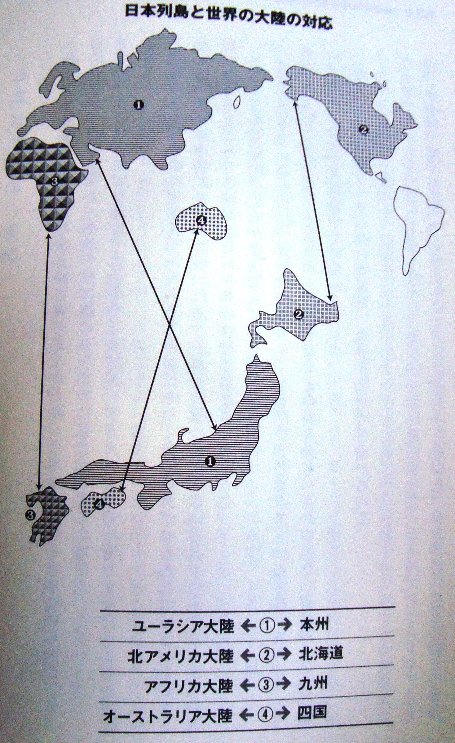 日本列島と世界の大陸の対応