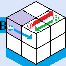 ケースBの場合の上段のキューブを下段に入れる方法
