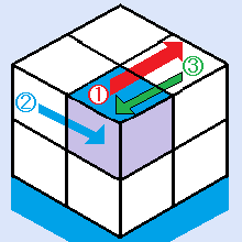 ケースCの場合の上段のキューブを下段に入れる方法1