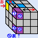 上段のコーナー キューブ２つ目を青にする方法の説明図