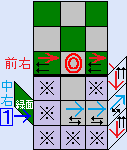 緑ののエッジ キューブが中段にある場合の説明図１