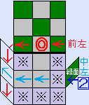 緑ののエッジ キューブが中段にある場合の説明図２