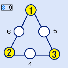 三角形の魔方陣の頂点が(1,2,3)は解です