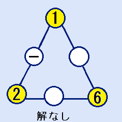 三角形の魔方陣の頂点が(1,2,6)の場合は解なし