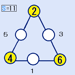 三角形の魔方陣の頂点が(2,4,6)は解です