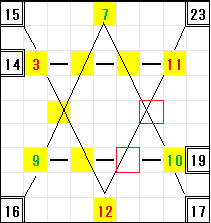 六芒星の変形魔方陣の解法Excel。六芒星の頂点に7,10,9,12,3,11を入れた時の図