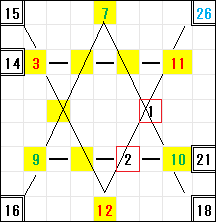 六芒星の変形魔方陣の解法Excel。六芒星の頂点に7,10,9,12,3,11を入れ、さらに2,1を加えた時の図