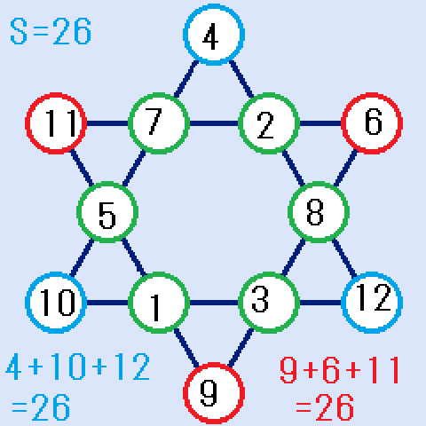 六芒星の変形魔方陣 (A,B,C)=(4,10,12)の場合の解