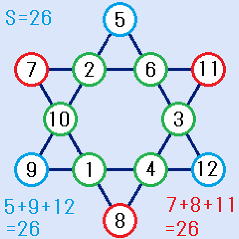 六芒星の変形魔方陣 (A,B,C)=(5,9,12)の場合の解