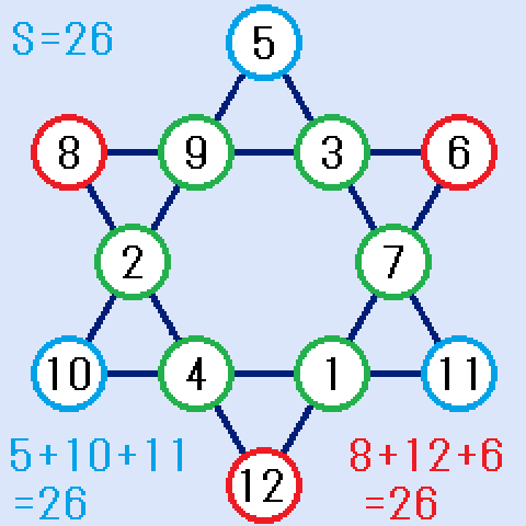 六芒星の変形魔方陣 (A,B,C)=(5,10,11)の場合の解