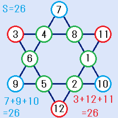 六芒星の変形魔方陣 (A,B,C)=(3,11,12)の場合の解