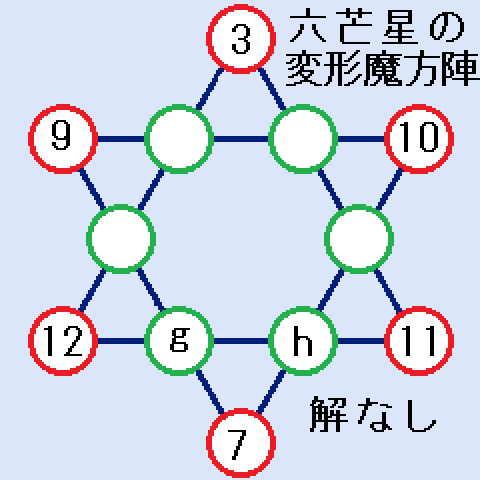 六芒星の変形魔方陣 (D,E,F)=(7,9,10)の時の図