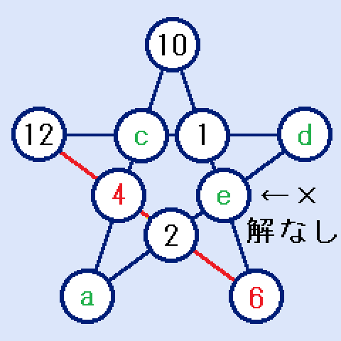 b=4,f=6の場合の星型魔方陣