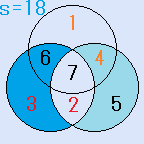 円魔方陣の解 中心が７、外側が１３５
