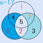 円魔方陣の解 中心が５、外側が１３６