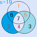 円魔方陣の解 中心が７、外側が１２３