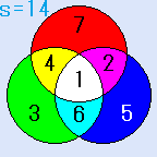 円魔方陣の解 A=7の場合の解