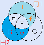 A=1の場合の円魔方陣の説明図