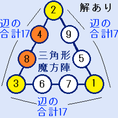 三角形の魔方陣の頂点が(1,2,3)の解答例１(a=4の場合)