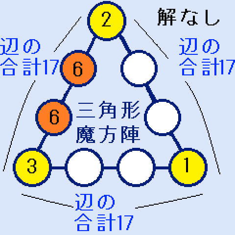 三角形の魔方陣の頂点が(1,2,3)、a=6の場合は解なし