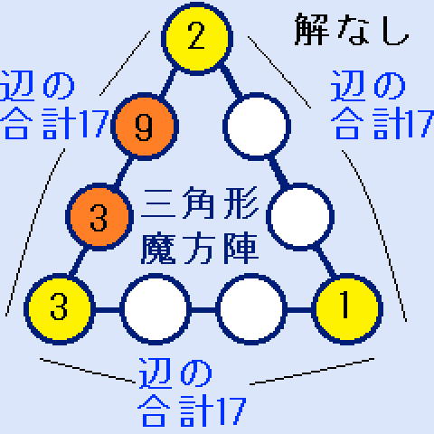 三角形の魔方陣の頂点が(1,2,3)、a=9の場合は解なし