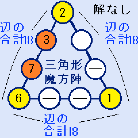 三角形の魔方陣の頂点が(1,2,6)、a=3の場合は解なし