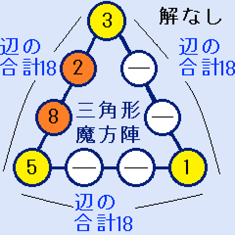 三角形の魔方陣の頂点が(1,3,5)、a=2の場合、解なし