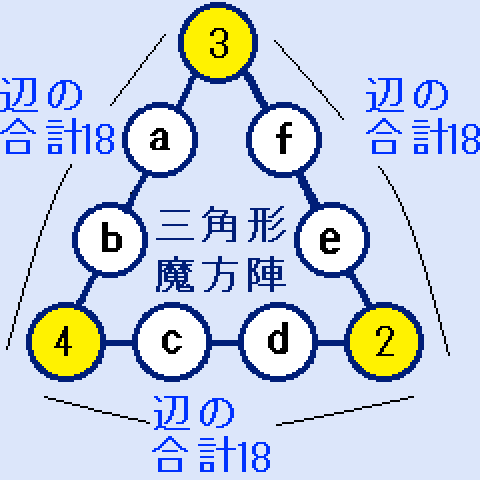 三角形の魔方陣の頂点が(2,3,4)