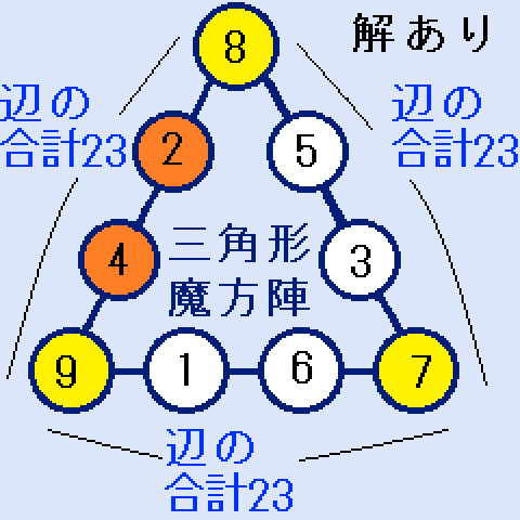 三角形の魔方陣の頂点が(7,8,9)の解答例１(c=1の場合)