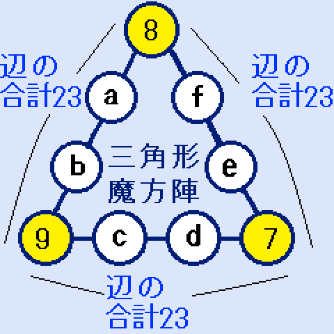 三角形の魔方陣の頂点が(7,8,9)