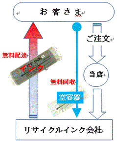 �����̐�