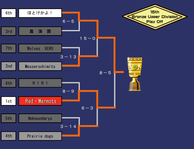 �g�[�i�����g�\