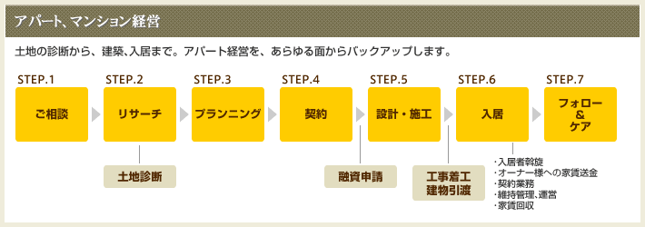 Ap[gE}VocobNAbṽt[