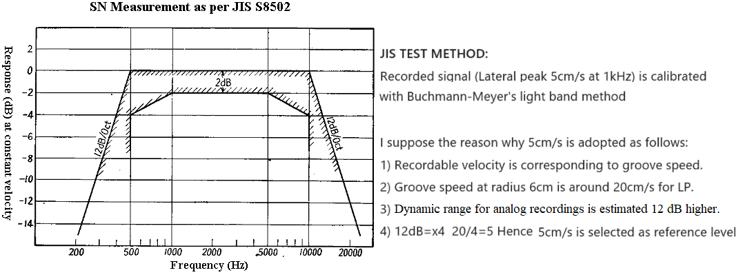 Conversion chart for LinePerINch to Micron