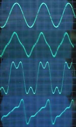 上から、正弦波、三角波、方形波、ノコギリ波