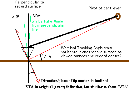 VTA