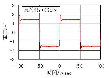 矩形波応答特性8Ω+0.22μ