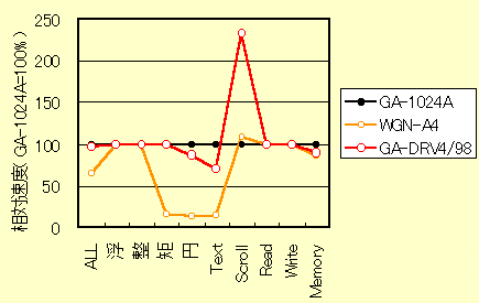 Performance Graph2