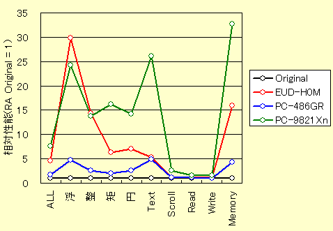 Performance Graph2