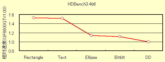 HDBENCH3.40b6