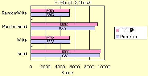 100M-HUB(HDBench)