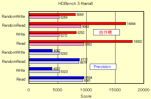 1G-HUB(HDBench)